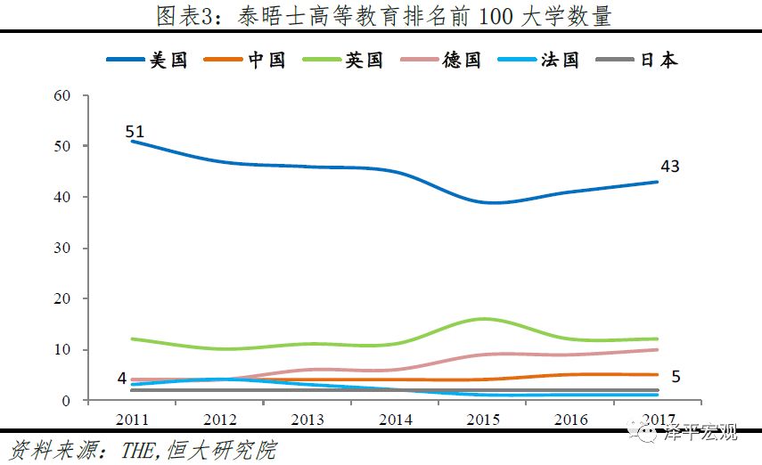 中美实力对比: 科技、 教育、营商、民生