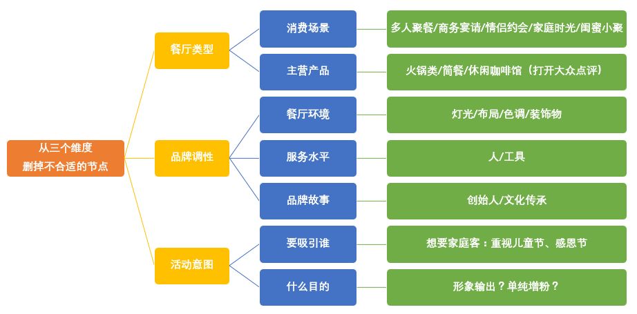 酒店运营计划,酒店运营计划方案怎么写