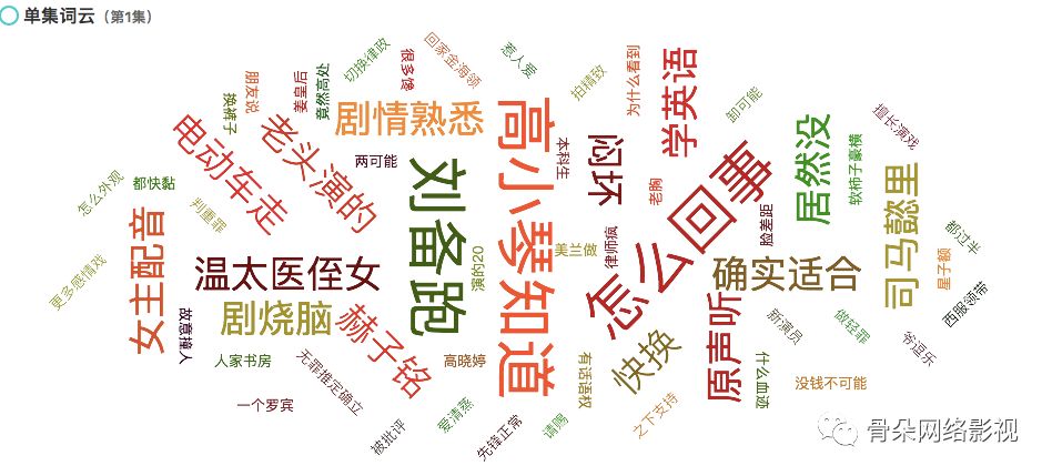 特殊时期低调上线,《决胜法庭》凭什么厚积薄发?