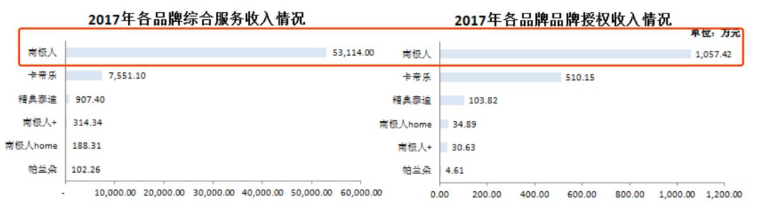 图片来源:南极电商2017年年报