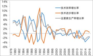 资料来源：纪志宏等（2018，径山报告分报告）。