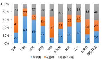 资料来源：张斌等（2018）。