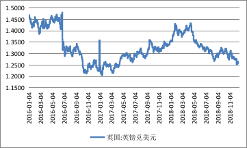 资料来源:英格兰银行;WIND;中国金融四十人论坛