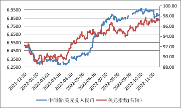 资料来源:中国外汇交易中心;WIND;中国金融四十人论坛