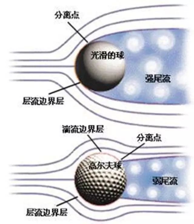 车子越脏越省油？越野老炮：这是有科学原理的