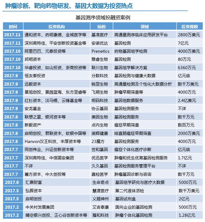 基因测序公司排名_基因测序