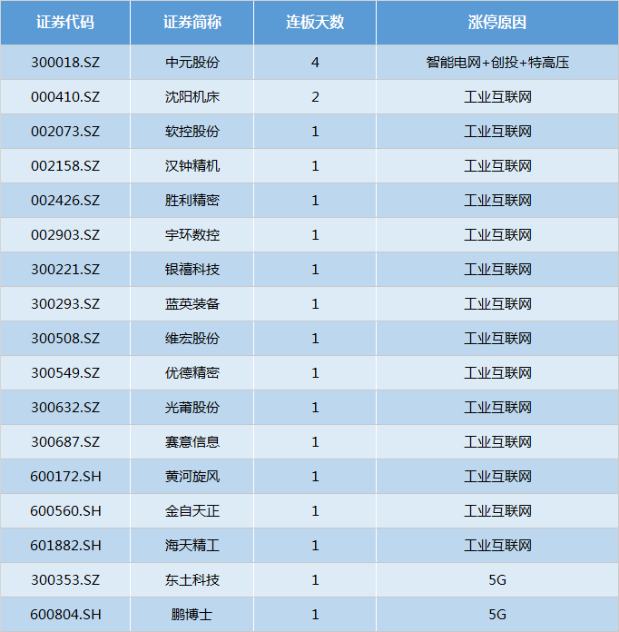 涨停复盘 | 囤年货行情爆发!白酒掀起市场千层浪
