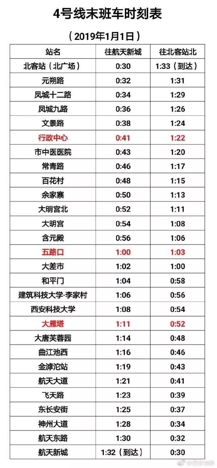 西安地铁四号线开通后的首个小长假:今晚延长运营时间 助广大市民平安