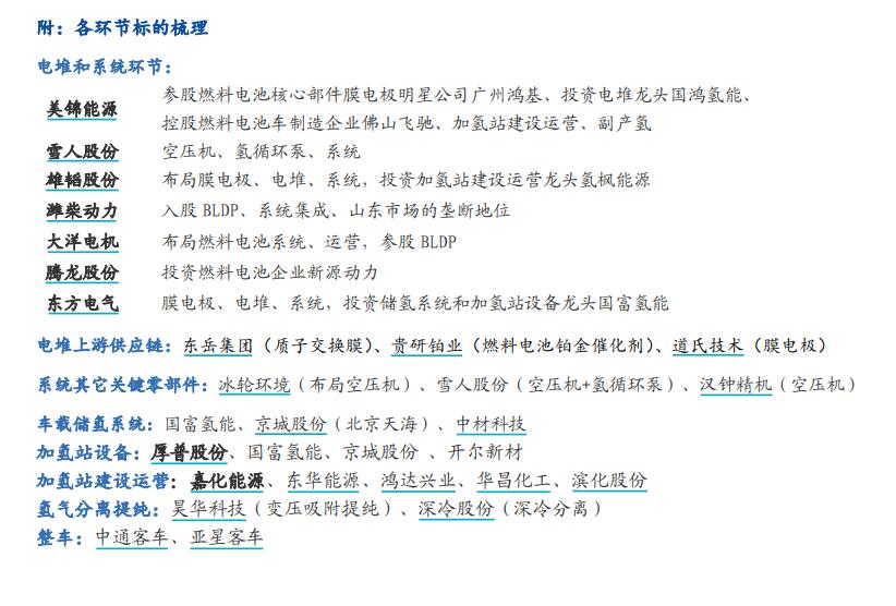 四部委将建立氢能和燃料电池汽车产业链 相关公司迎新机遇（附股）