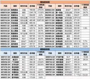 明星研报挖宝：“入摩”倒计时一个月 中国平安大跌是抄底良机？
