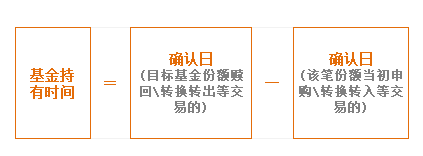 如何计算基金持有时间？赎回一定要看看