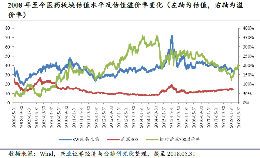 一财研选|后发优势显著,国内生物仿制药望迎来