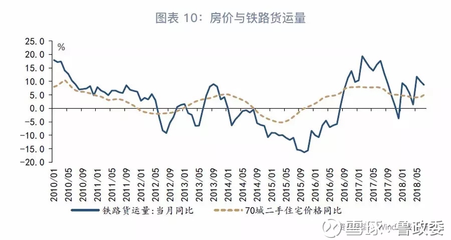 【宏观经济】猪瘟与物价的温和回升