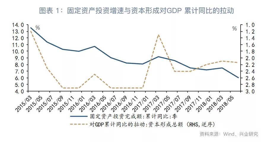 海南gdp增长5.3%_2020海南gdp统计图(3)