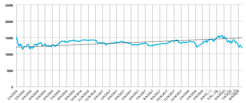 Fund Talk | 疫苗之王之后医药板块还能继续定投