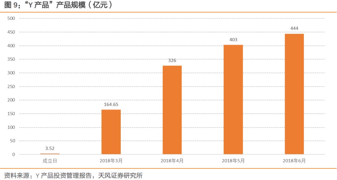 银行版货币基金来了 理财转型重要方向是类货