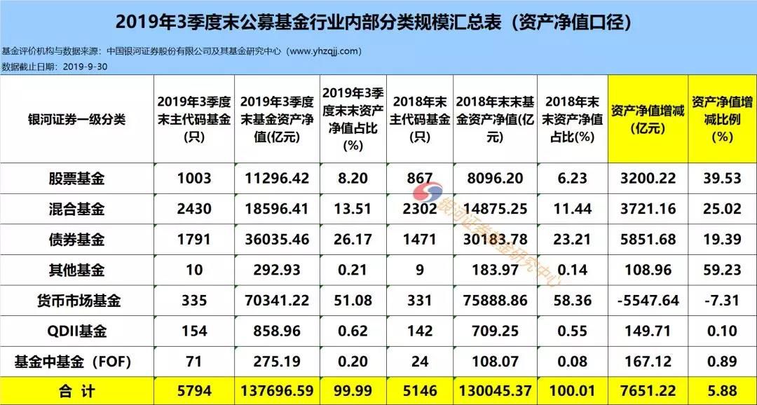 2019年货币基金排行_哪个货币基金值得买 2019年货币基金收益排行榜