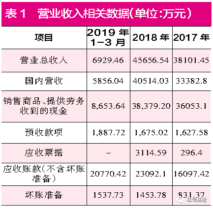 「注册永利送22体验金」在临床工作,可别忘记评估这一“史”!