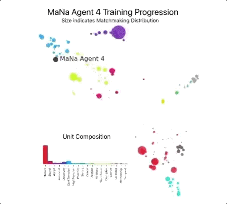 AlphaStar称霸星际争霸2!AI再创史诗级胜利时刻