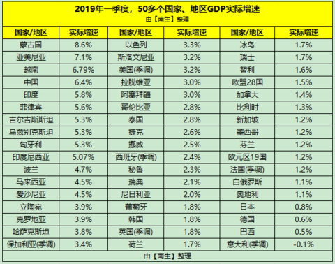 全蒙古国GDP_蒙古国的经济是怎样走向衰退的