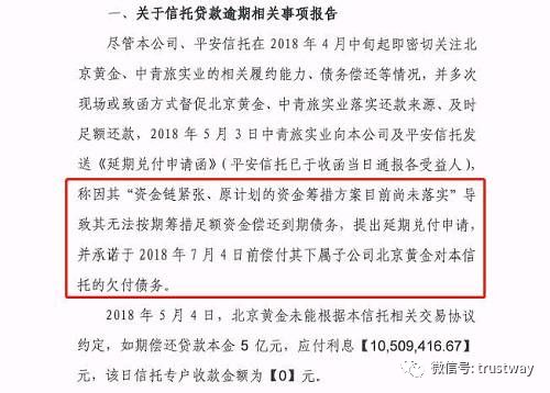 中青旅实业子公司信托贷款违约 中青旅:非旗下