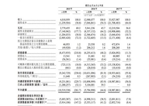 消息称美团点评9月20日正式上市 官方回应：不予置评