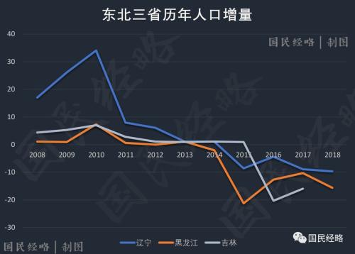 郑州城市人口_2020年的郑州楼市,为何如此 冷
