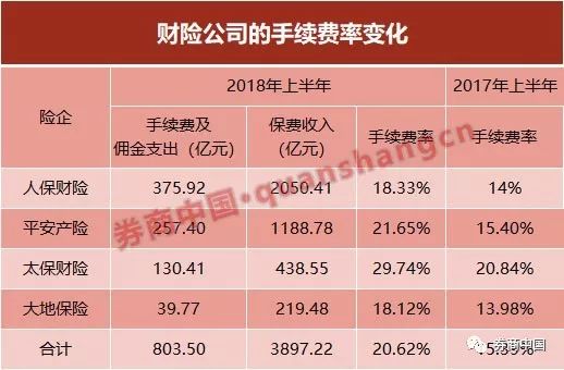 个人所得税率_经营收入利税率