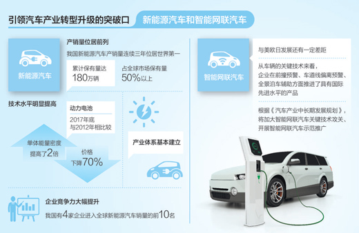 新能源初創(chuàng)車企與傳統(tǒng)車企正短兵相接