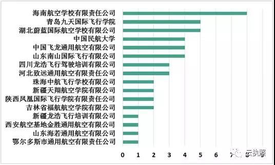 航空器代管运营,航空器代管运营是干嘛的