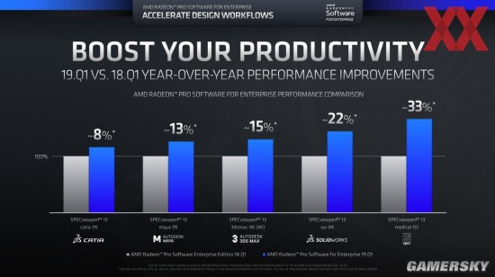 Radeon VII显卡黑科技:一键解锁部分专业卡功能
