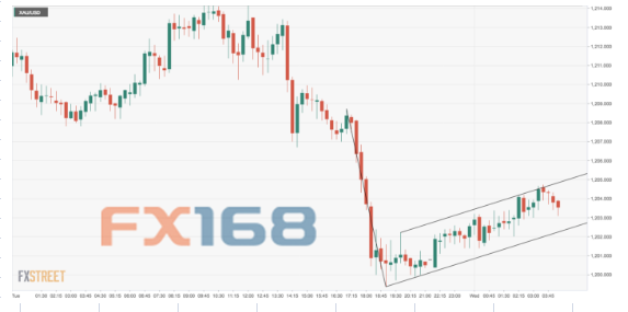 gdp分为_到2050年,还有哪些国家将成为世界超级大国 除了美国,就是他(2)