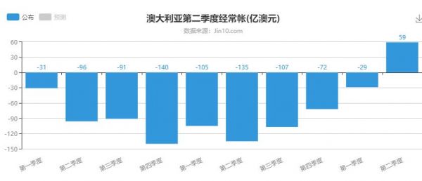 台湾和澳大利亚gdp对比_澳新银行 中国消费占GDP比未来或达50(3)