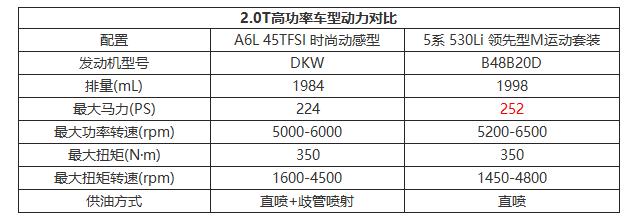 卖多少钱合适呢？换代奥迪A6L价格预测