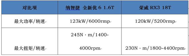 硬实力正面刚 纳智捷全新优6与荣威RX3谁更出彩？