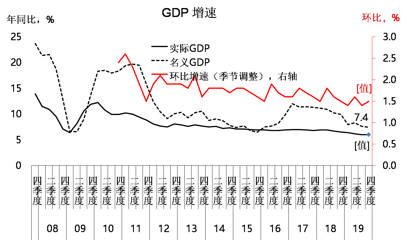 2021中国gdp分析