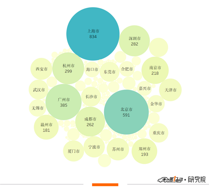 造车新势力1-10月交付盘点:寒冬裸泳,谁是真英雄?