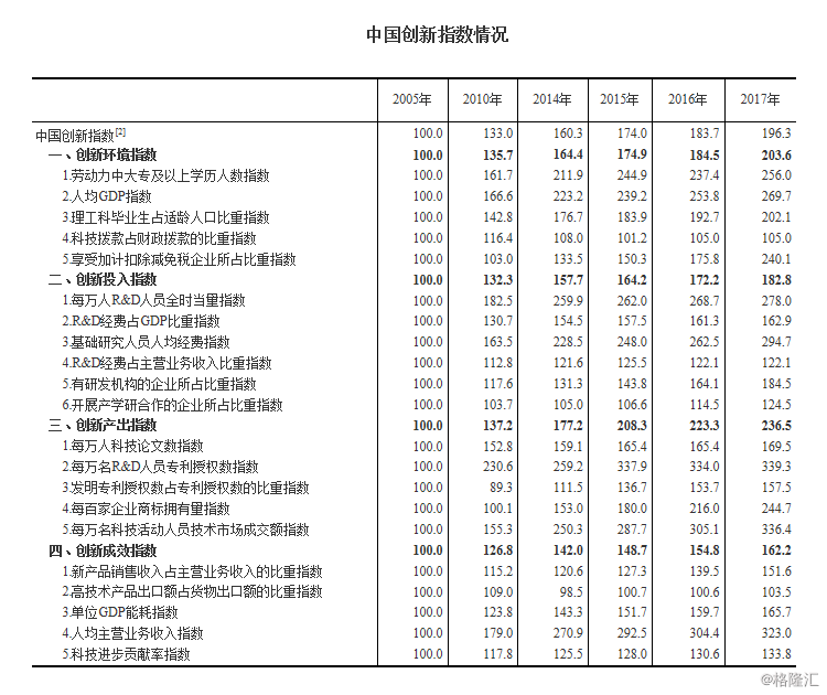 人口比重指数_城镇人口比重图片