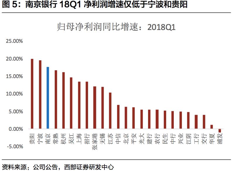 证监会否决南京银行140亿定增计划 10年募了