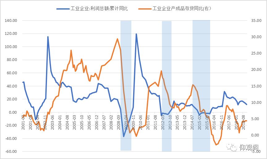 19年宏观经济_连平 2019年中国宏观经济金融展望(2)