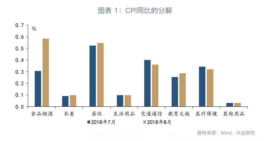 【今日推荐】猪瘟冲击初步显现-评2018年8月