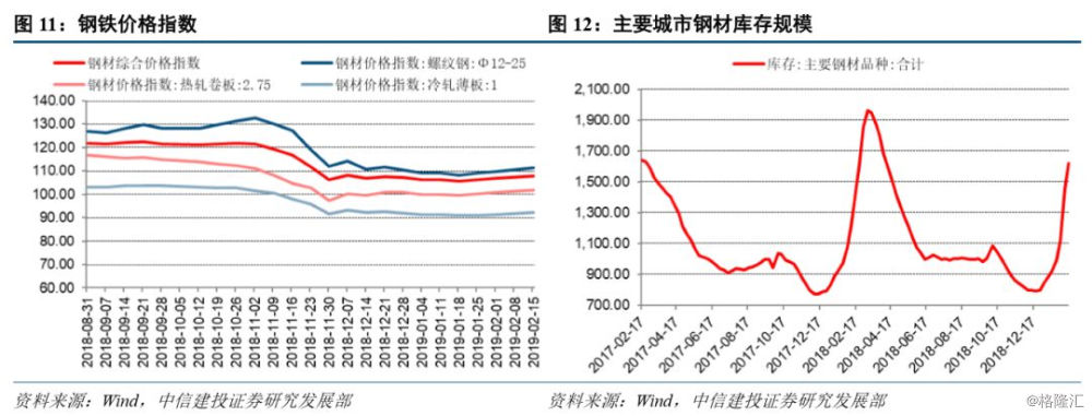 辽宁省2019年GDP实际增速_辽宁省地图(3)