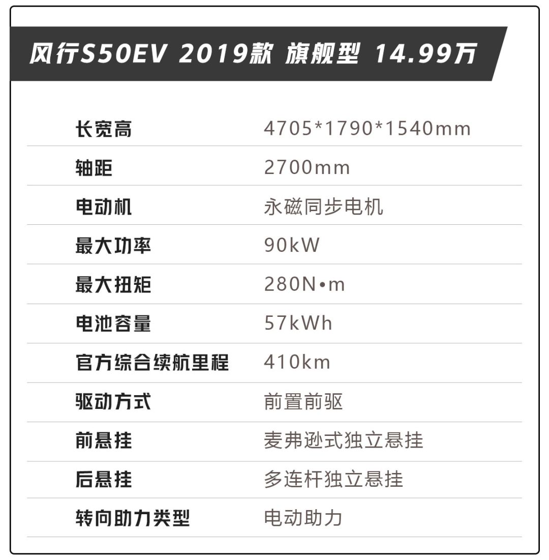 实测续航里程超400公里!这款车跑滴滴划算吗?【试驾】