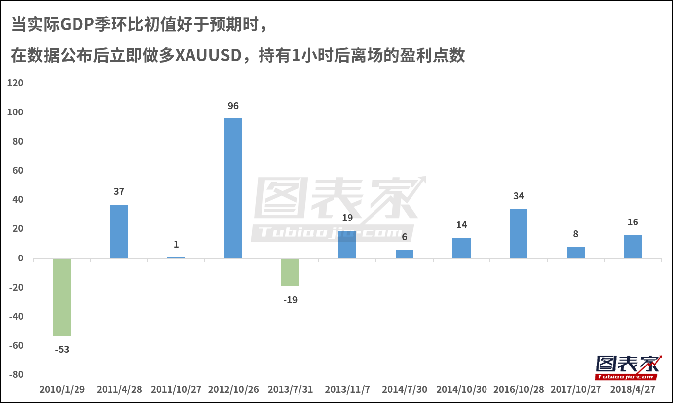 gdp什么时候公布_gdp什么意思(3)