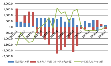 资料来源:国家外汇管理局;WIND;中国金融四十人论坛
