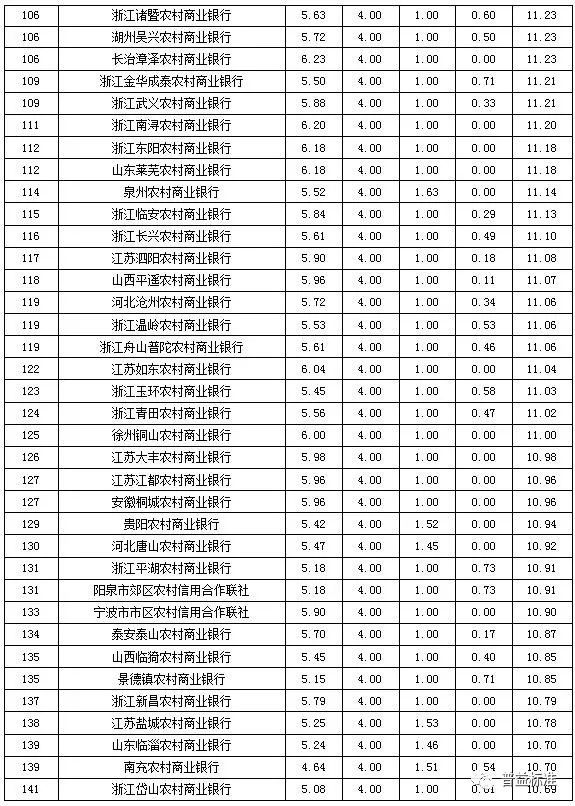 渤海银行流水 新浪网