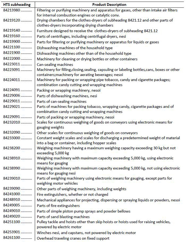 中美贸易摩擦丨美拟对华加税1300多项,涉航空