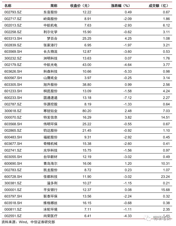 gdp区间_中信明明 如何看待今年的GDP目标区间(2)