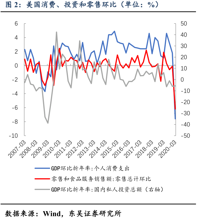 口前gdp(2)