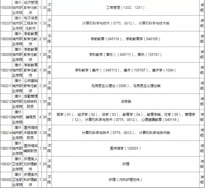 福建这些事业单位、医院、大型企业招人啦!近